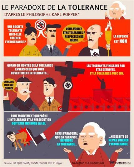 BD en 3 images
Titre :
LE PARADOXE DE LA TOLÉRANCE
D’APRÈS LE PHILOSOPHE KARL POPPER*
1ère image :
Titre : Une société tolérante doit-elle tolérer l’intolérance ?
Demande d'un nazi tatoué :
— Vous voulez être tolérants ? Respectez mes idées !
— La réponse est NON.
2ème image :
Titre : Quand on montre de la tolérance envers ceux qui sont ouvertement intolérants
Avis d'un "candide" : — Laissons leur une chance (à propos de Hitler)
Resultat : Les tolérants finissent par être détruits et la tolérance avec eux.
3ème image :
Titre : Tout mouvement qui prône l’intolérance et la persécution doit être mis hors la loi.
K. Popper énonce : "Aussi paradoxal que ça paraisse, défendre la tolérance
nécessite de ne pas tolérer l’intolérance."
*Source : « The Open Society and Its Enemies », Karl R. Popper.
Traduction : Le-Social.Club.